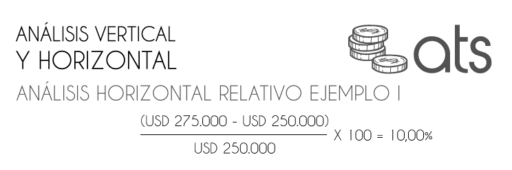 Que Es El Analisis Vertical Y Horizontal Alejandro Tellez Santamaria