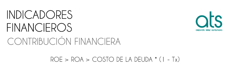 Esta imagen muestra la fórmula de contribución financiera, una herramienta clave para evaluar si el apalancamiento financiero está generando valor para los accionistas. La contribución financiera compara el ROE (Retorno sobre el Patrimonio) con el ROA (Retorno sobre los Activos), ayudando a determinar si el uso de deuda mejora la rentabilidad del capital propio. Es fundamental para análisis de valor, gestión financiera estratégica y toma de decisiones de inversión.