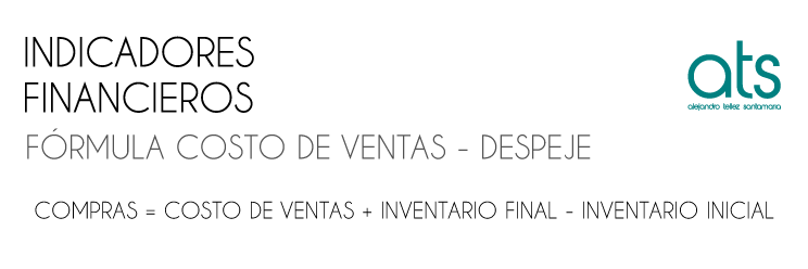 Esta imagen muestra el despeje de la fórmula del Costo de Ventas, una herramienta clave para calcular el valor de las compras realizadas en un periodo contable, especialmente en empresas comerciales que no producen bienes. El despeje permite determinar las compras a partir del inventario inicial, el inventario final y el costo de ventas reportado en el estado de resultados. Es ideal para ejercicios prácticos de análisis financiero, razones de rotación y control de inventarios.