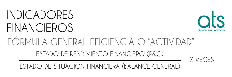 Esta imagen presenta la fórmula general de los indicadores de eficiencia o actividad, utilizada para medir la velocidad de rotación de activos clave en una empresa. La fórmula relaciona cuentas del Estado de Situación Financiera (balance) con partidas del Estado de Resultados, permitiendo evaluar qué tan rápido se convierten recursos como inventarios o cuentas por cobrar en ventas o ingresos. Es esencial para analizar la productividad, liquidez operativa y eficiencia en la gestión financiera.